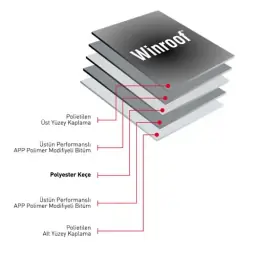 Winroof P 3000