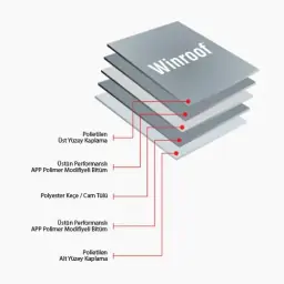 Winroof P 3000 AL