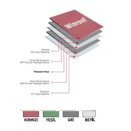 Winroof P 40 K